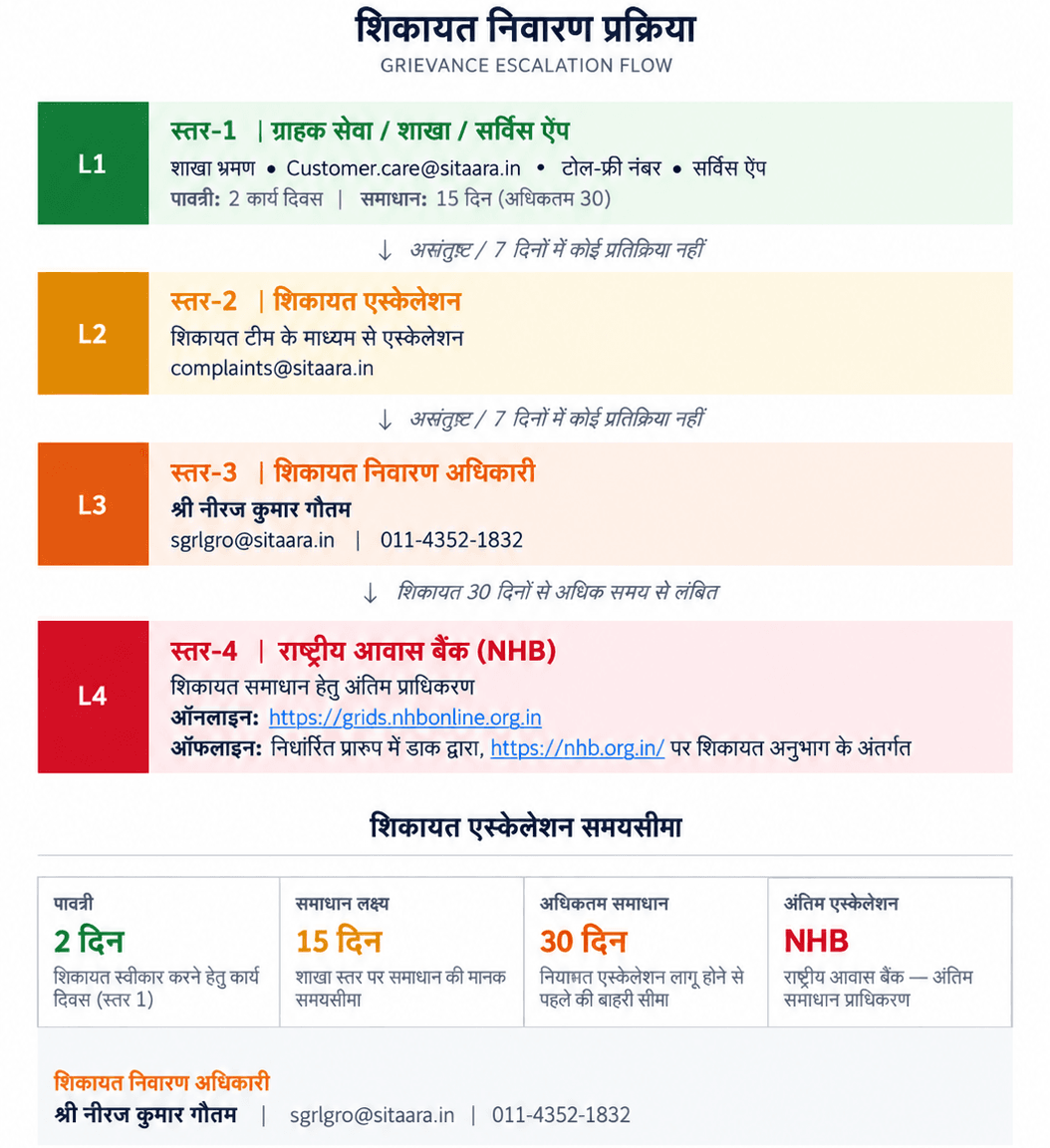 Contact information